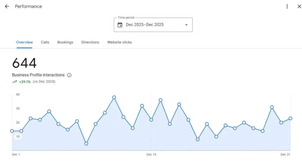 gmb profile management service